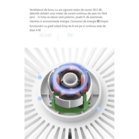 Mini Ventilator Pentru Birou Cu Usb, , Rotire 360 Grade, 3 Viteze, 1500 M A, 13.5 X 12,8, Roz